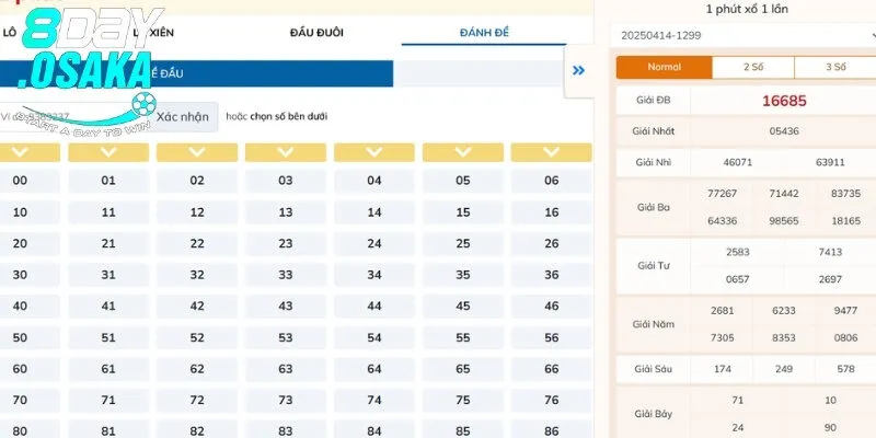 Cơ cấu giải thưởng cao
